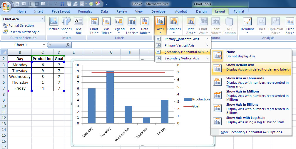 Secondary horizontal axis